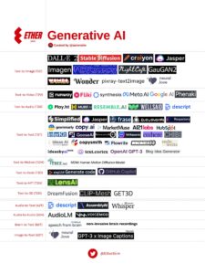 ai-generative-software